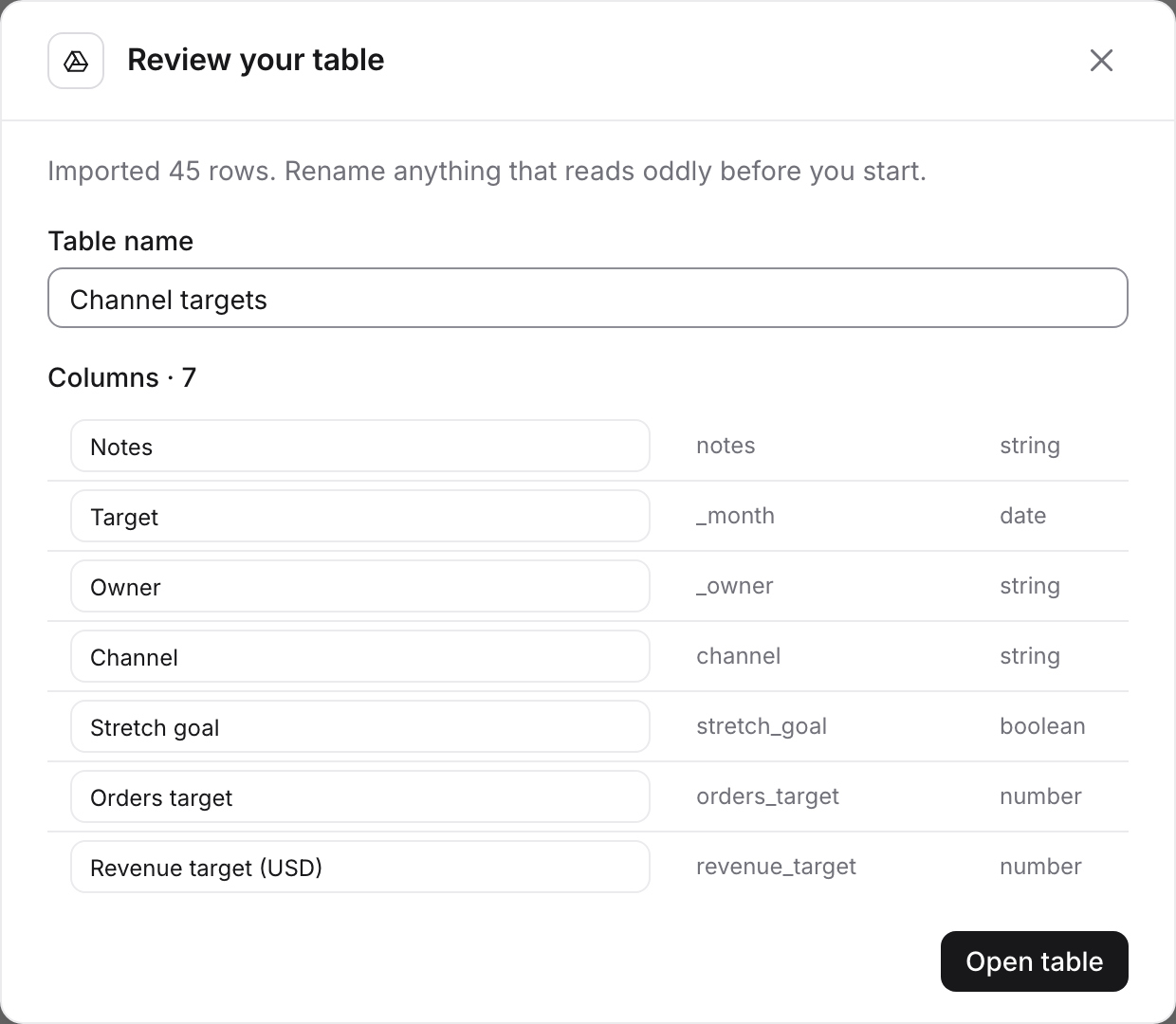 The Review your table step listing seven imported columns with editable names, types and an Open table button
