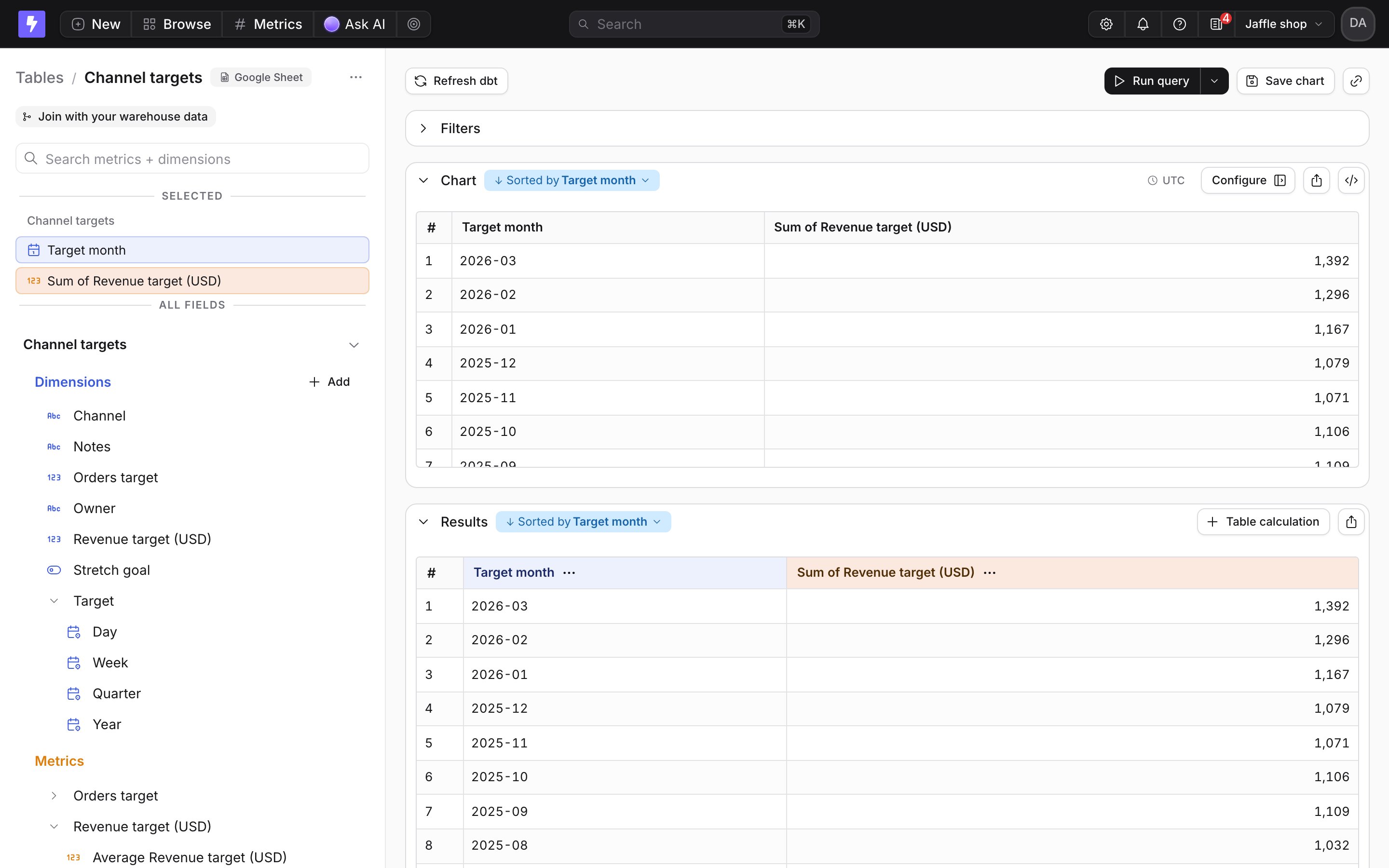 The Channel targets table from a Google Sheet, with Target month and Sum of Revenue target (USD) selected and the results by month