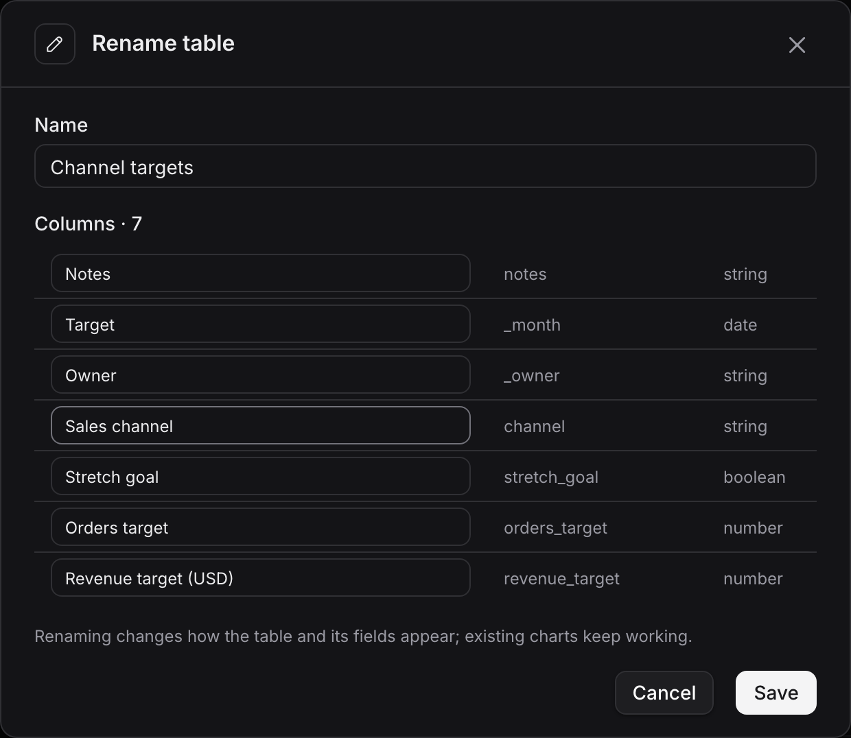 The Rename table dialog with the table name and an editable name for every column, with channel renamed to Sales channel