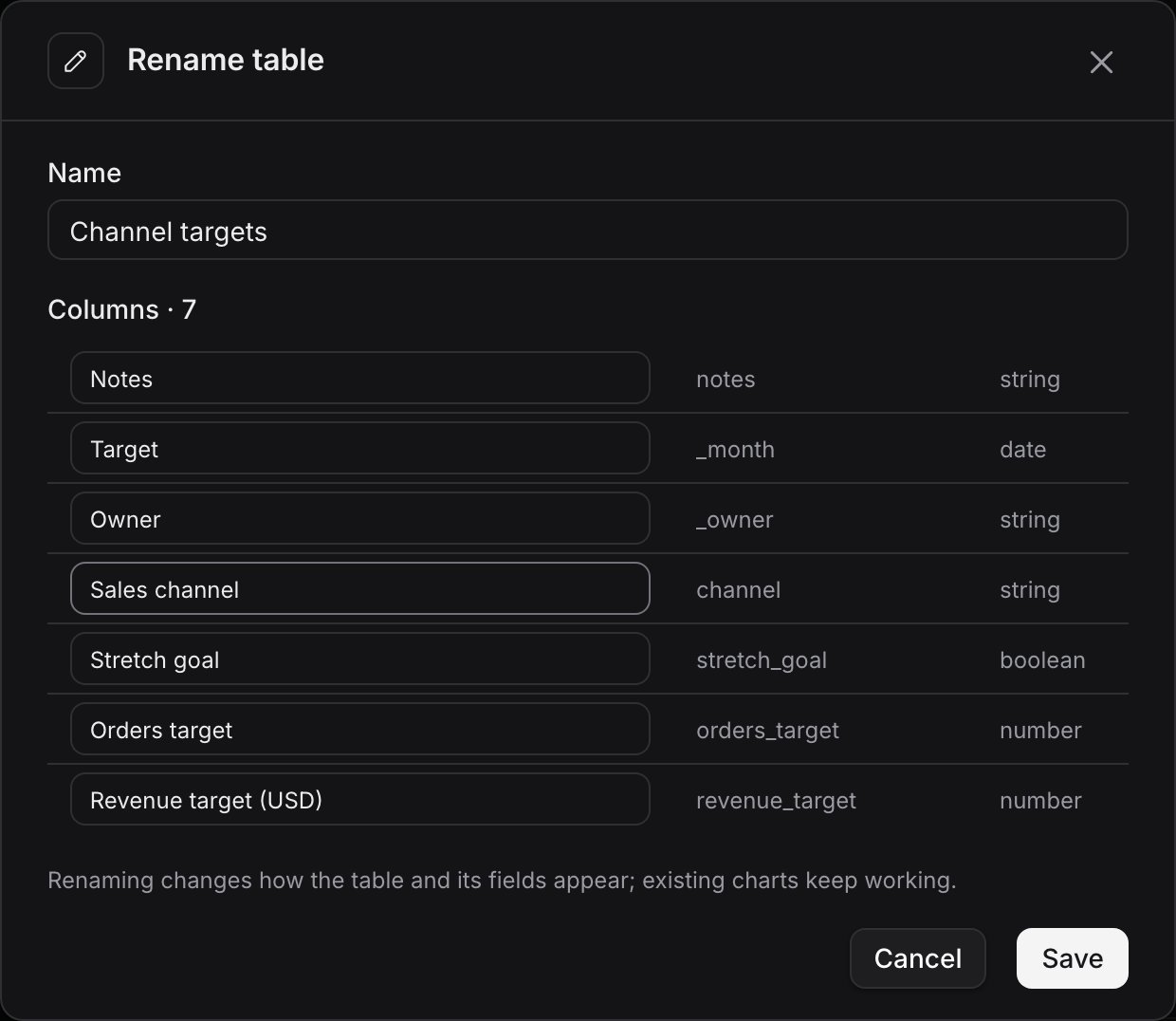 The Rename table dialog with the table name and an editable name for every column, with channel renamed to Sales channel