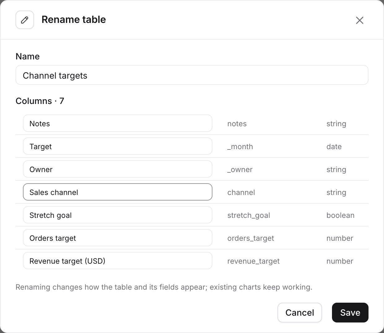The Rename table dialog with the table name and an editable name for every column, with channel renamed to Sales channel