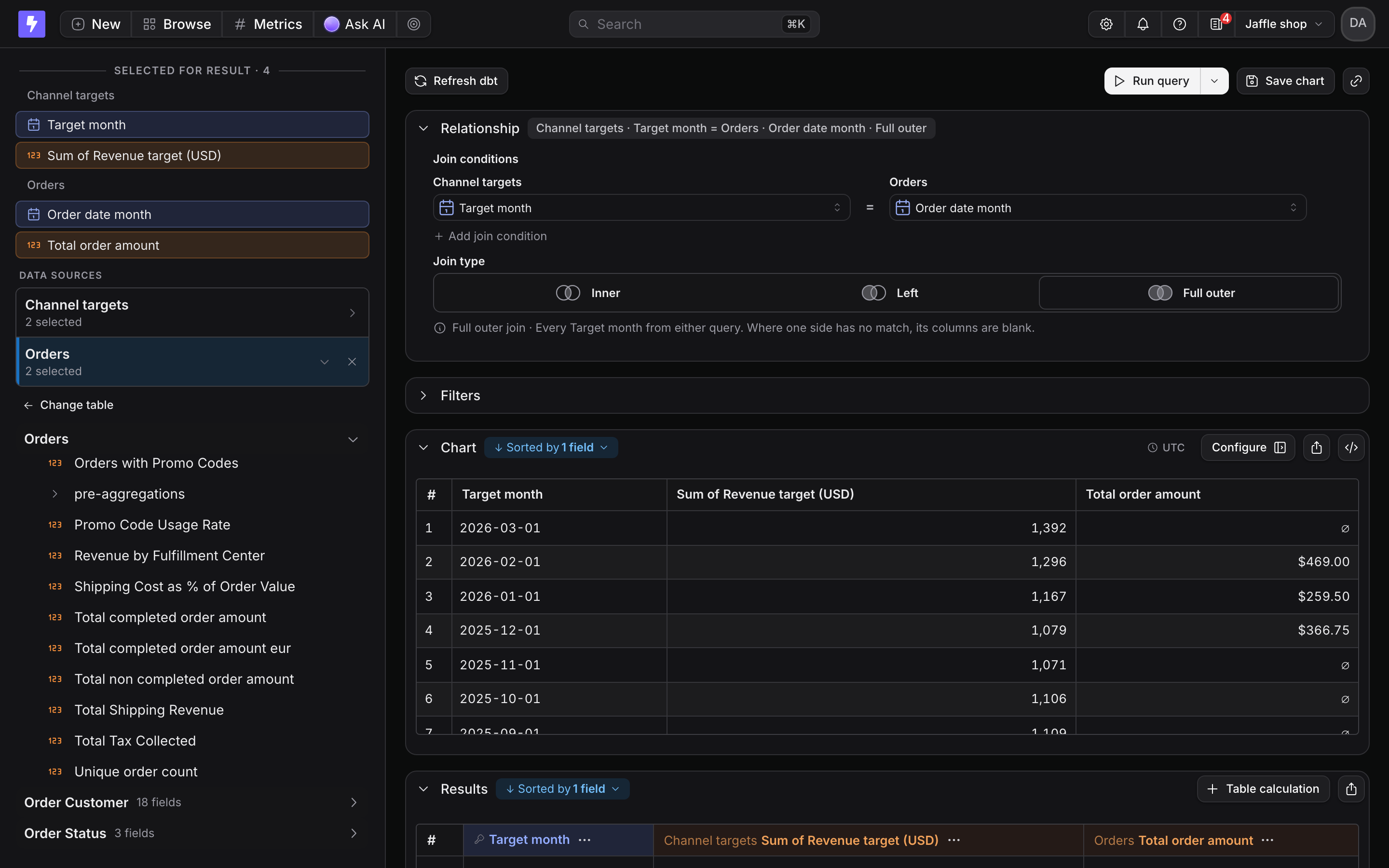 A merge query joining Channel targets Target month to Orders Order date month, with revenue targets next to total order amounts