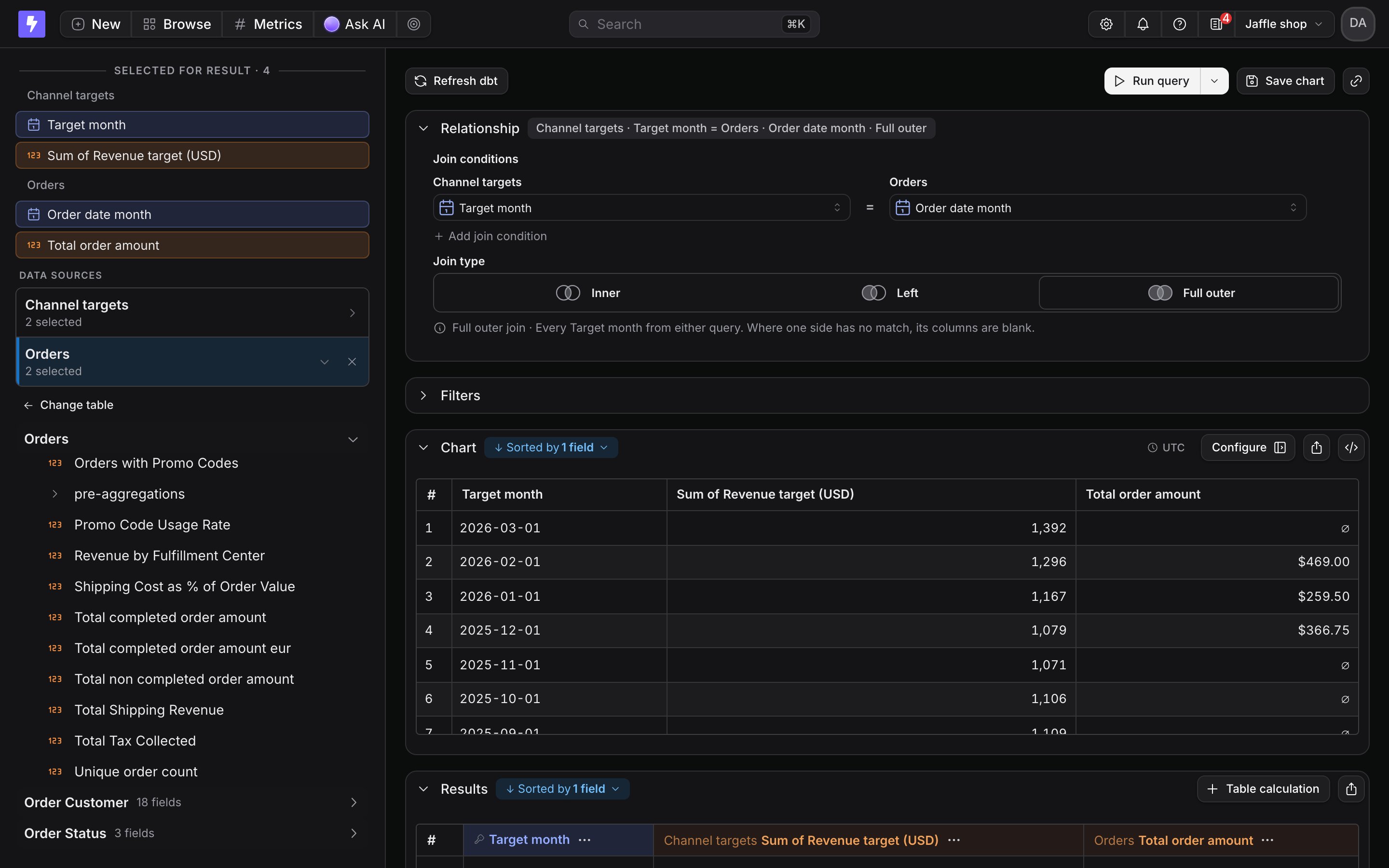 A merge query joining Channel targets Target month to Orders Order date month, with revenue targets next to total order amounts