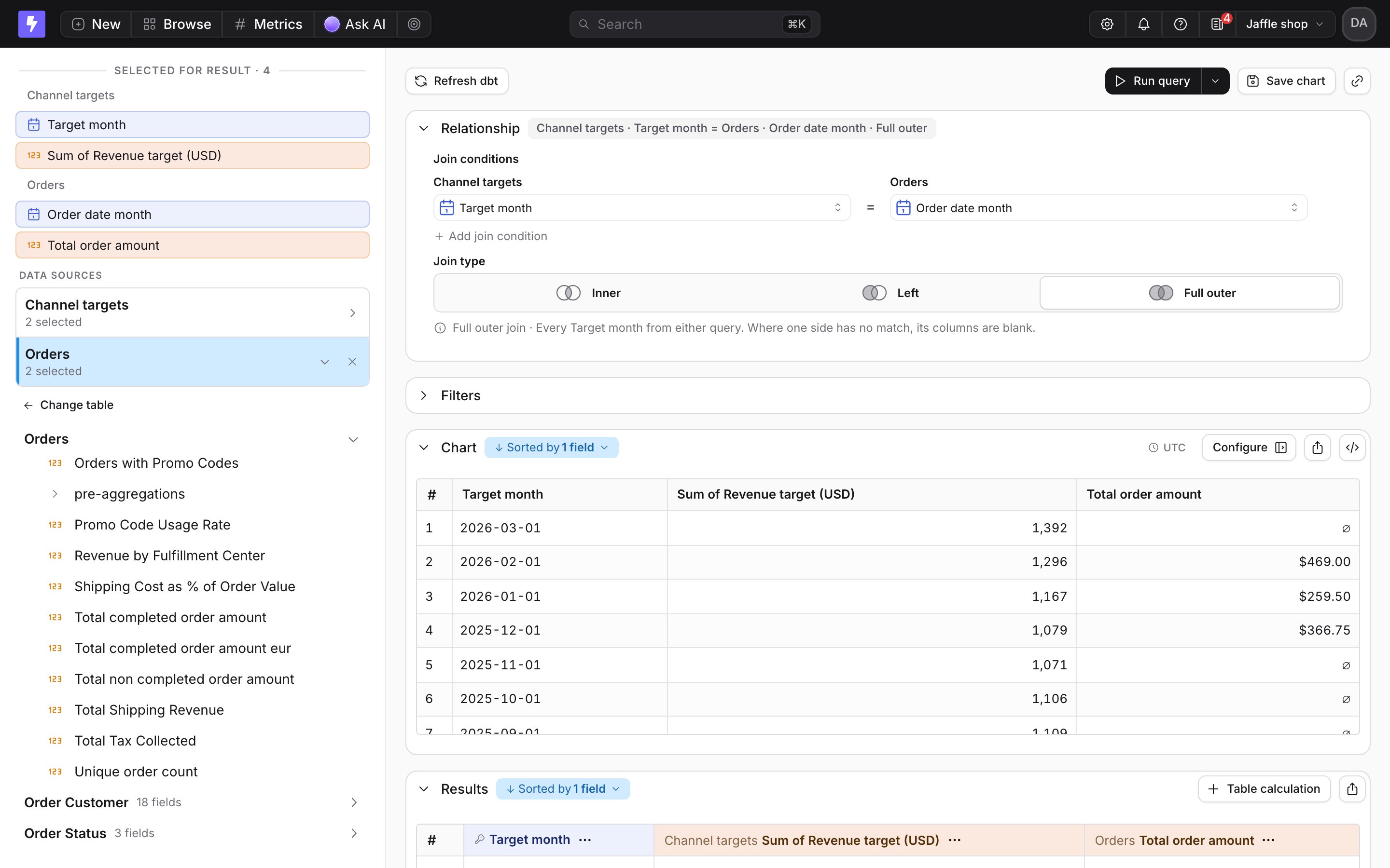 A merge query joining Channel targets Target month to Orders Order date month, with revenue targets next to total order amounts