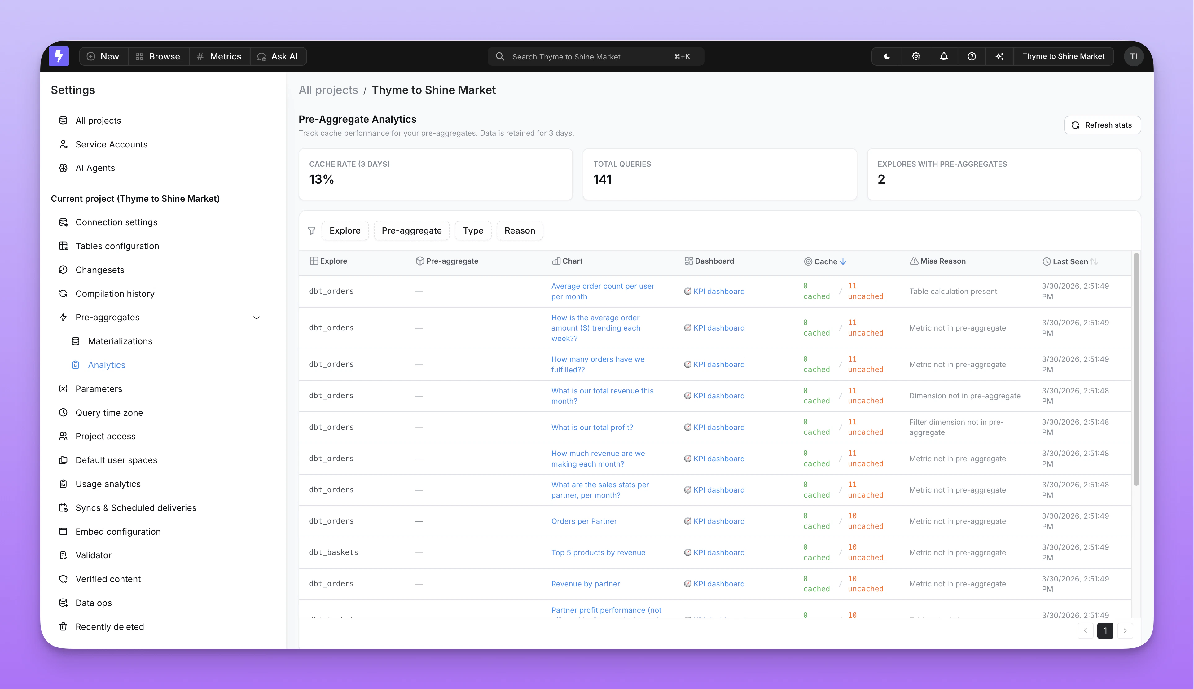 Pre-aggregate analytics