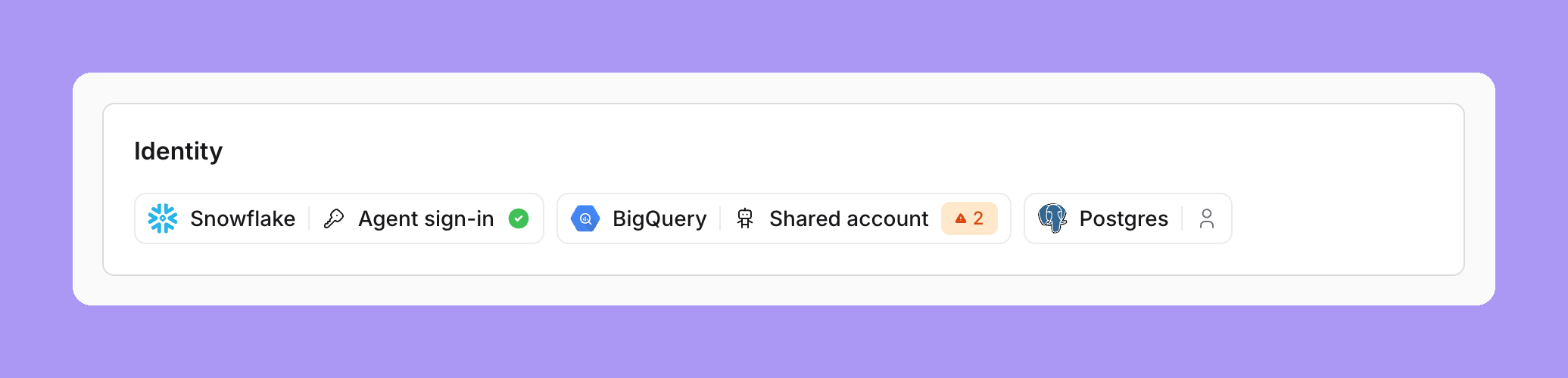 The Identity section with three chips: Snowflake with Agent sign-in and a green tick, BigQuery with Shared account and an orange 2, and Postgres with an icon only