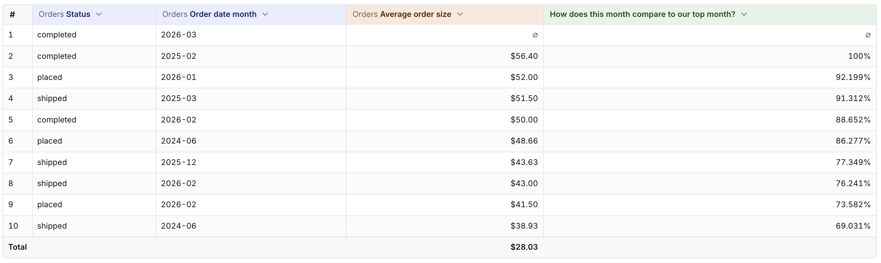 Formula table calculation in the results table