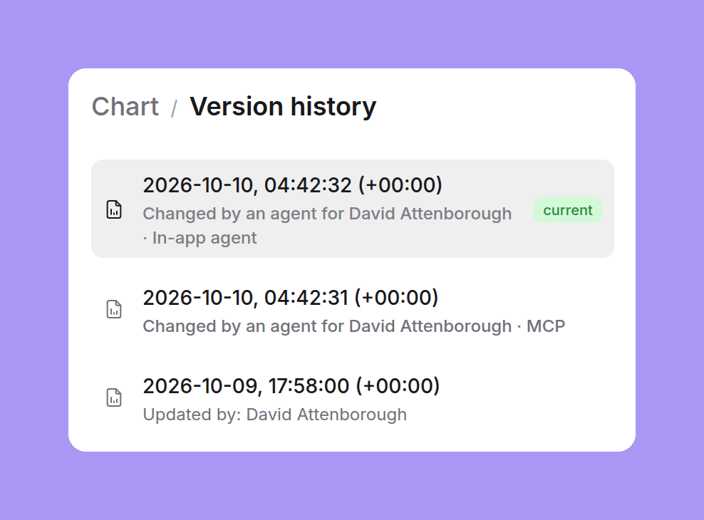 Chart version history with two versions marked Changed by an agent for David Attenborough, one from the In-app agent and one from MCP, and an older version Updated by David Attenborough