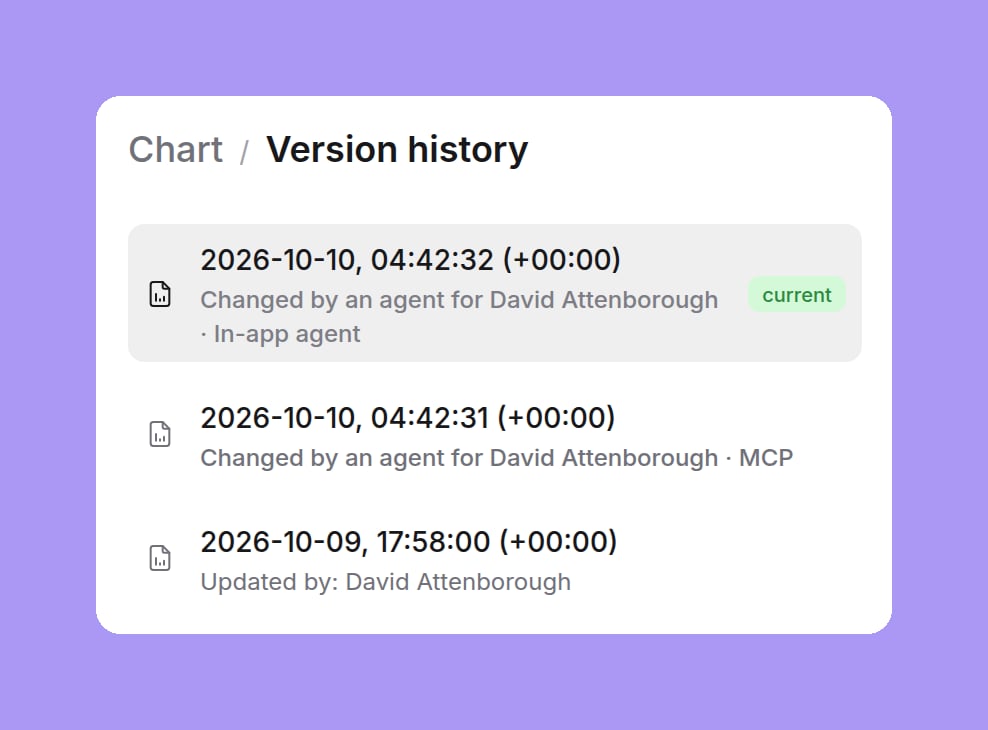 Chart version history with two versions marked Changed by an agent for David Attenborough, one from the In-app agent and one from MCP, and an older version Updated by David Attenborough