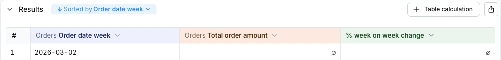 + Table calculation button in the Results header