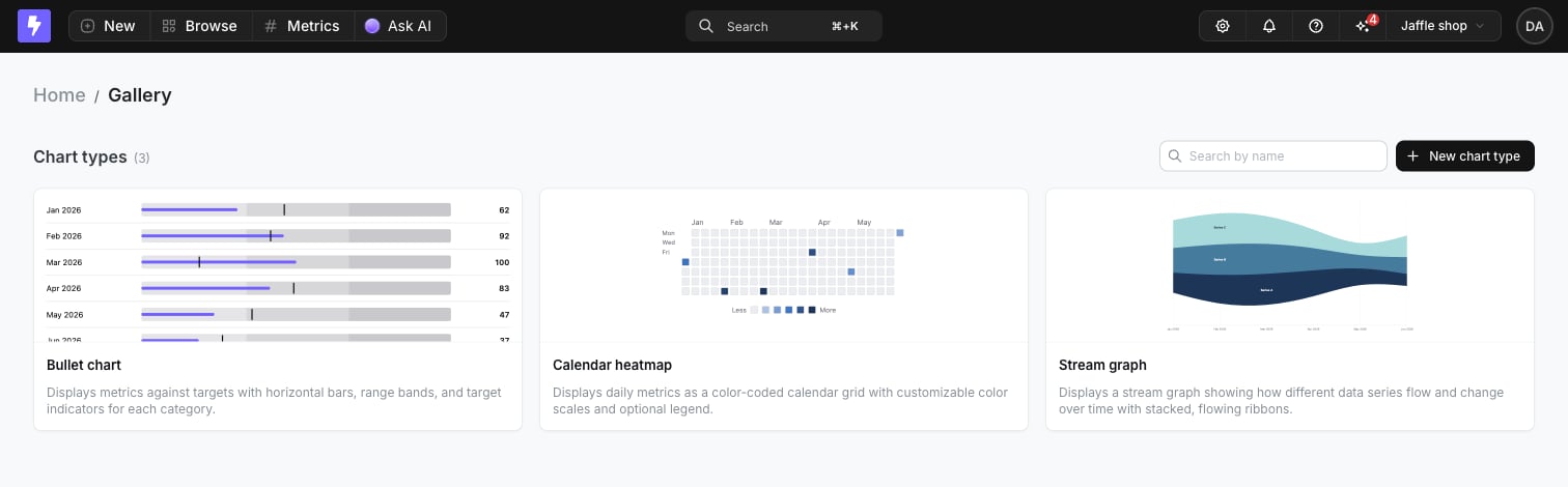 The chart type gallery, showing cards for each of the project's chart types