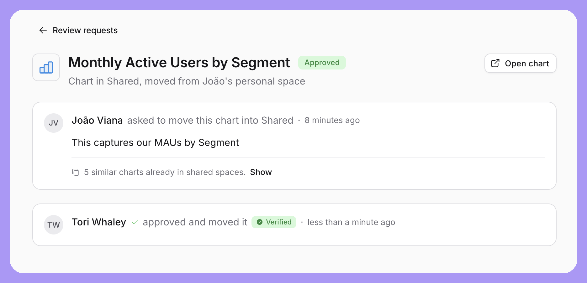An approved review request showing the audit trail, with the content moved to the shared space and marked Verified