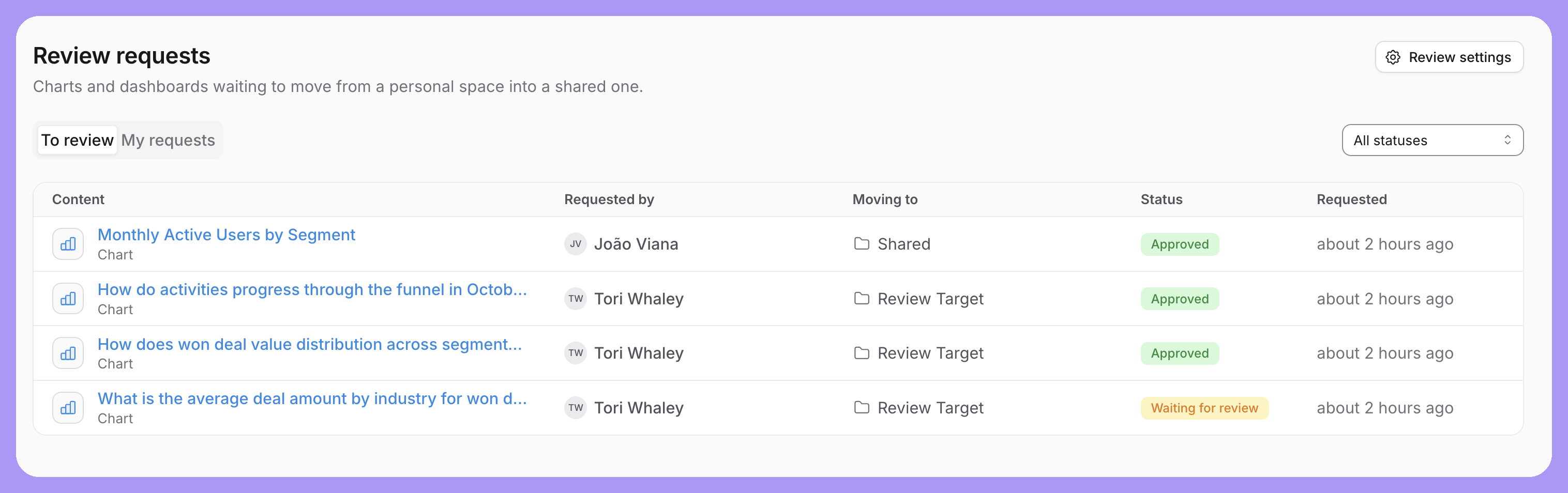 Review requests page listing pending and decided requests with their requester, target space, and status