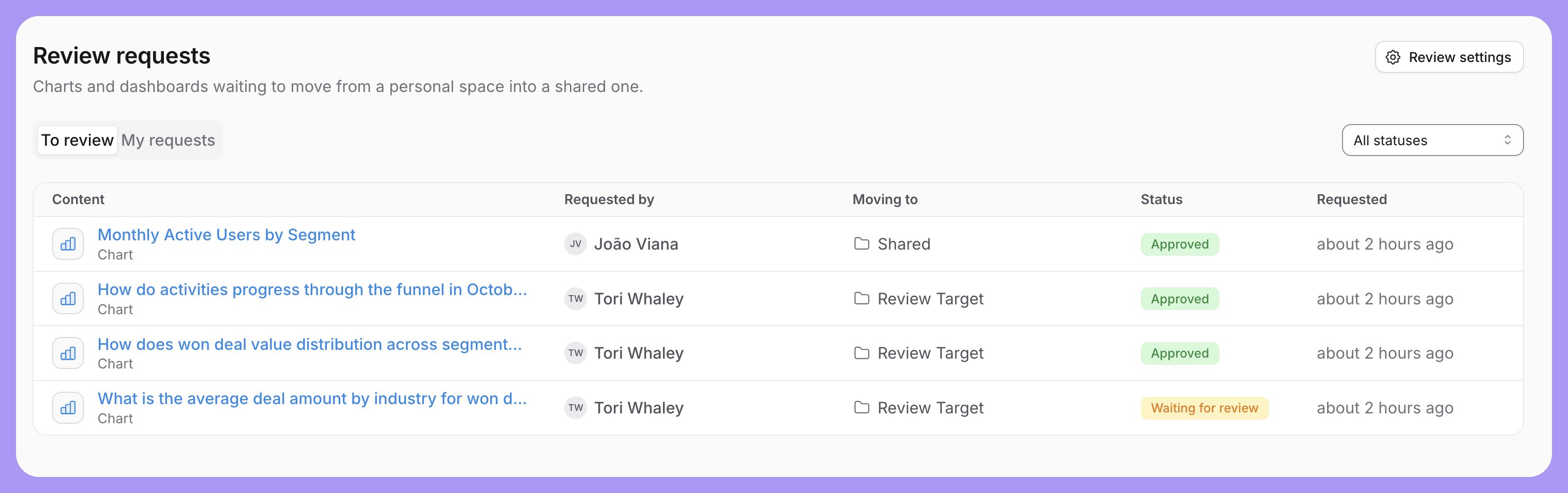 Review requests page listing pending and decided requests with their requester, target space, and status