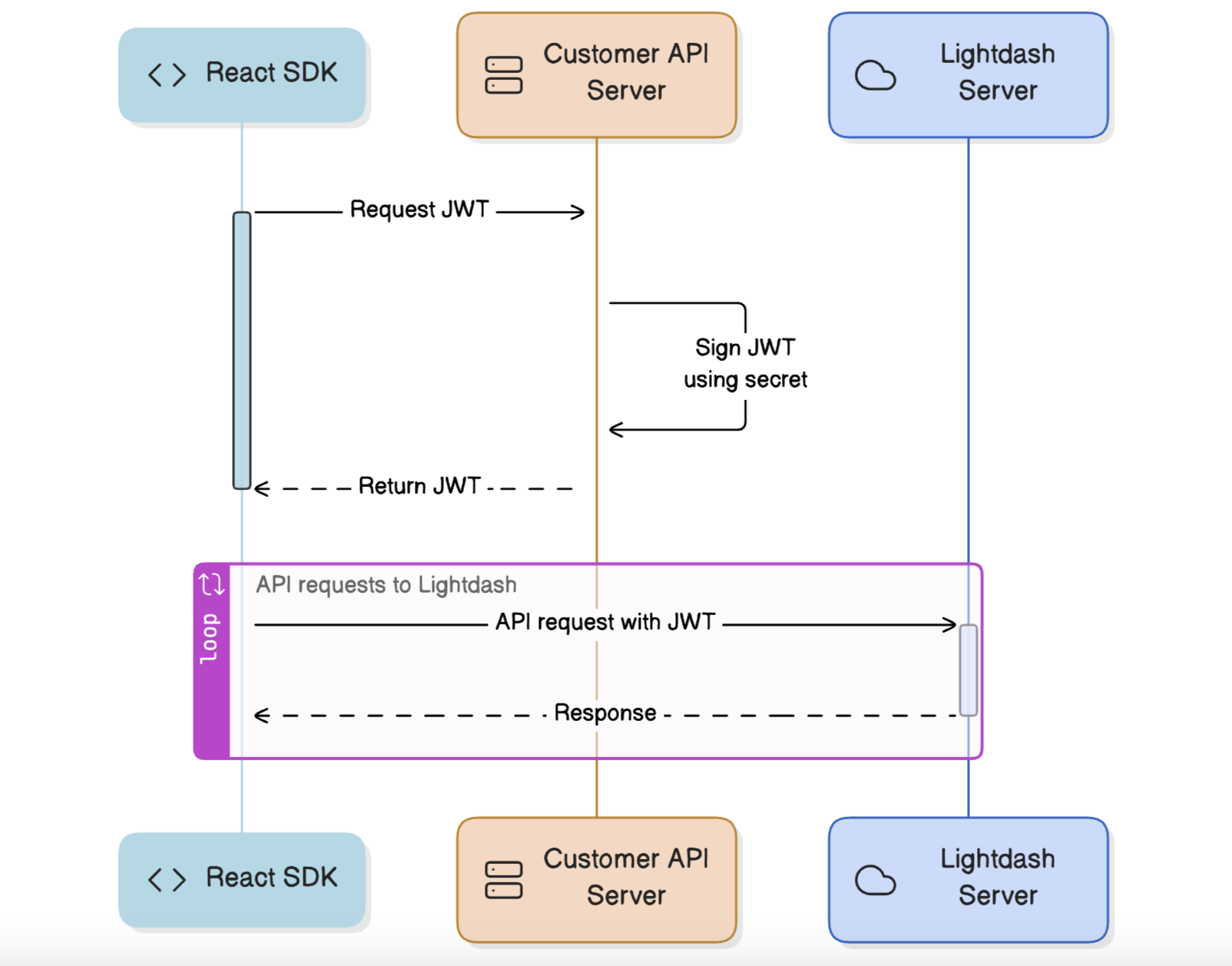 images/jwt-auth-flow.png