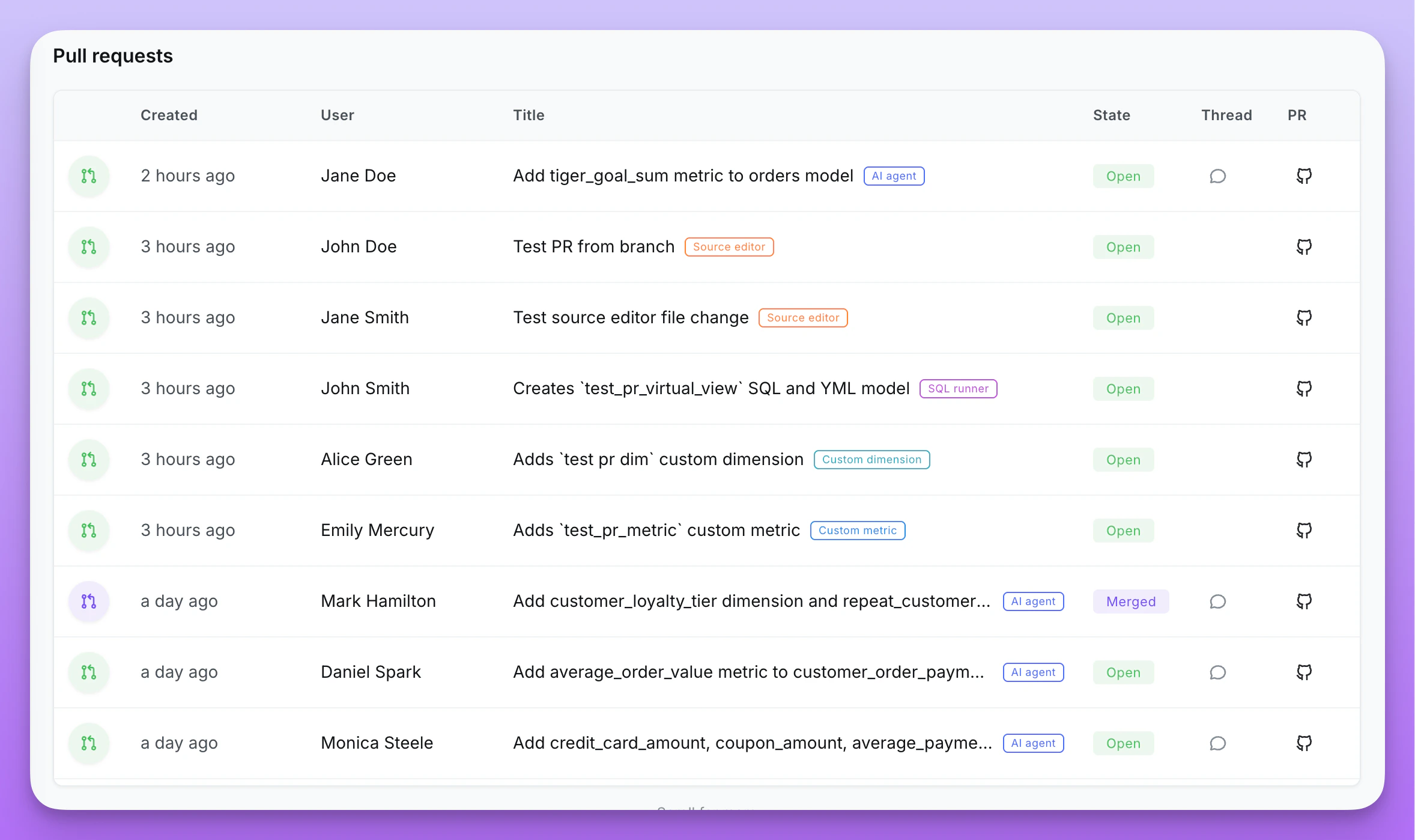 The Pull requests table in project settings, showing each write-back pull request with its created time, user, title, source tag, state, and links