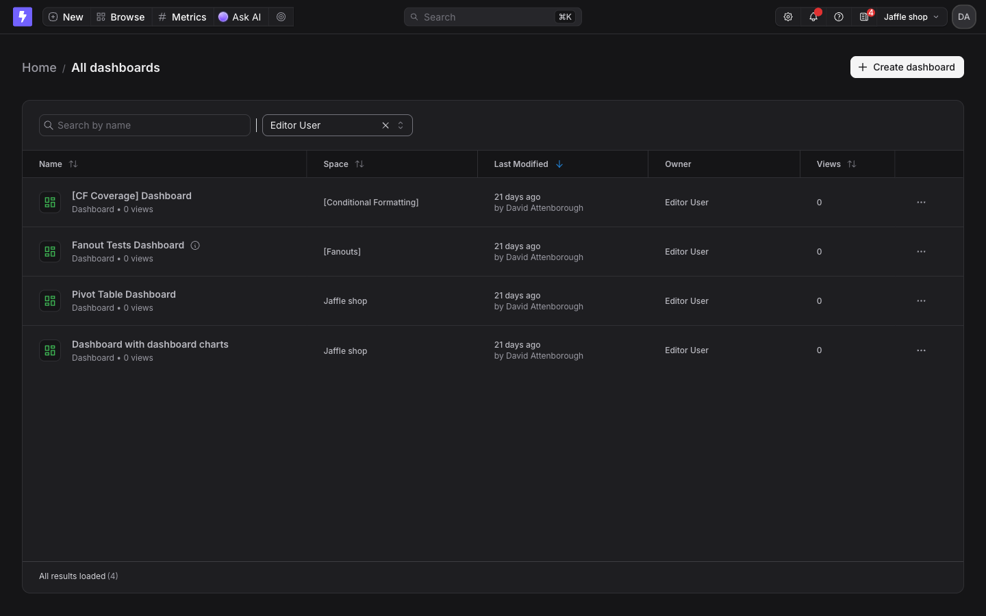 The All dashboards page filtered by owner, with the Owner column showing the same person on every row