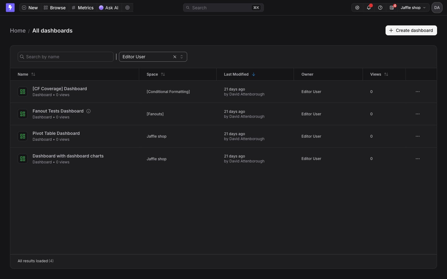 The All dashboards page filtered by owner, with the Owner column showing the same person on every row