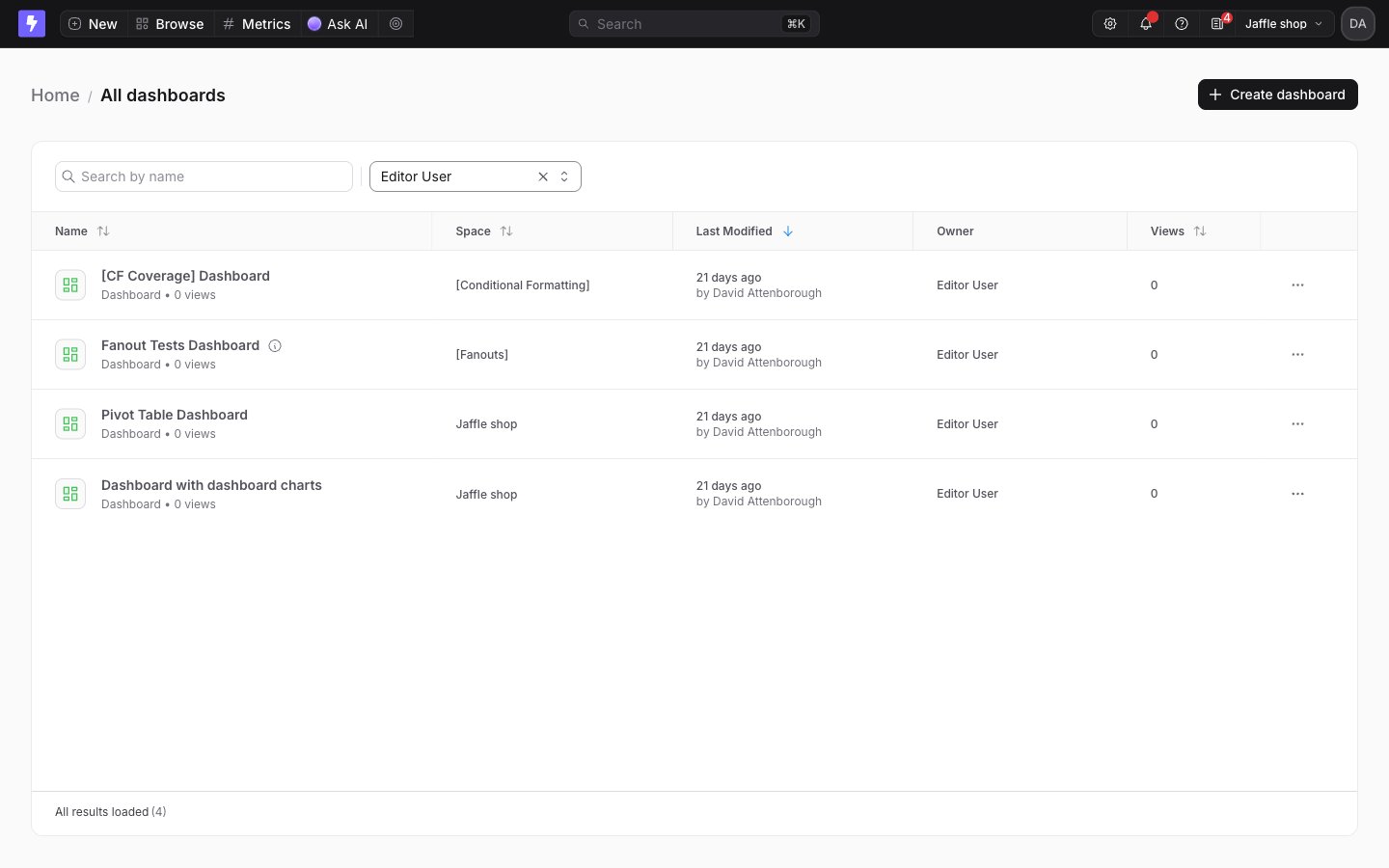 The All dashboards page filtered by owner, with the Owner column showing the same person on every row