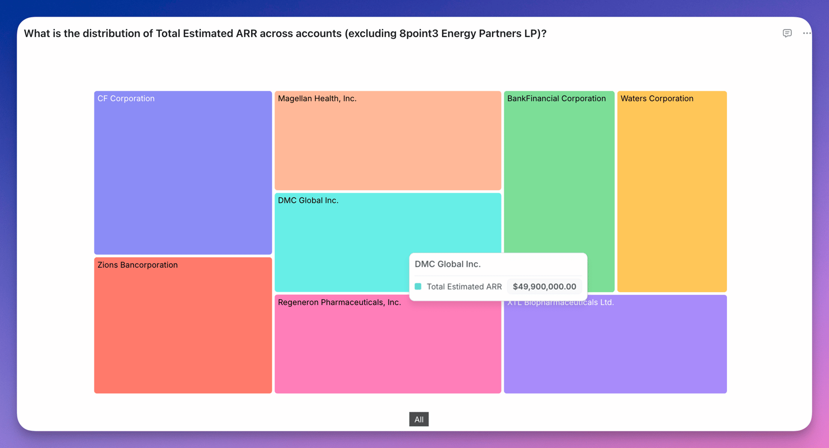 Treemap chart - Lightdash