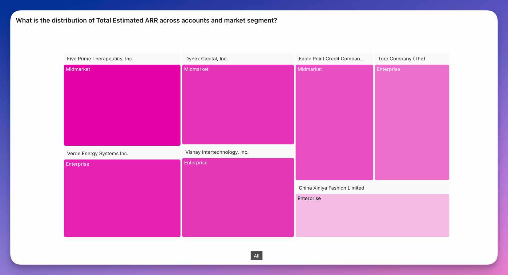 Treemap chart - Lightdash