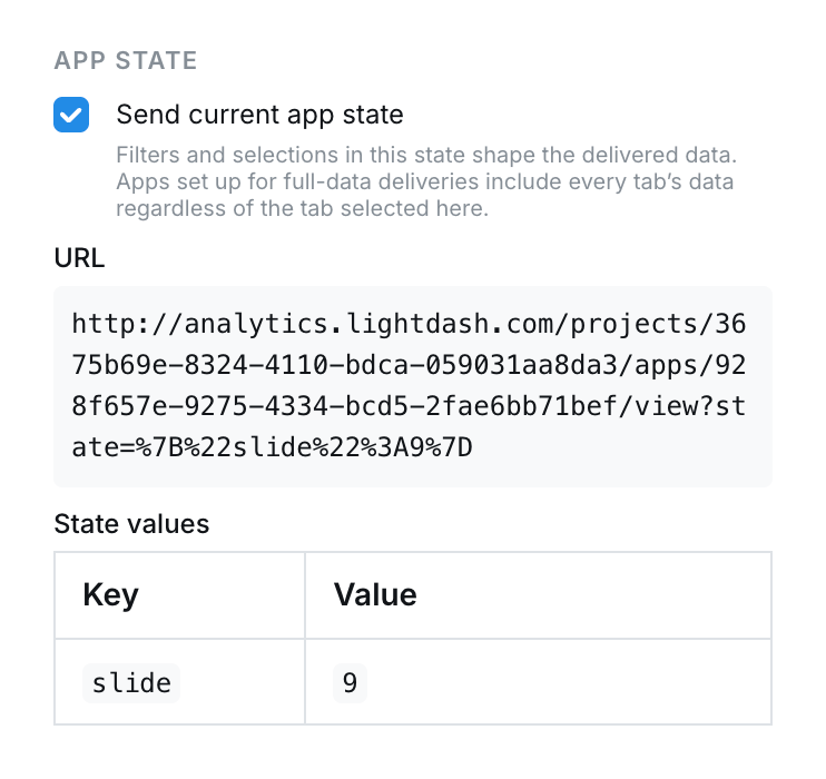 The App state section of an app scheduled delivery, showing the Send current app state checkbox, the captured URL, and a State values table with one key pinned