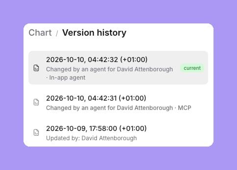 Chart version history with two versions marked Changed by an agent for David Attenborough, one from the In-app agent and one from MCP, and an older version Updated by David Attenborough