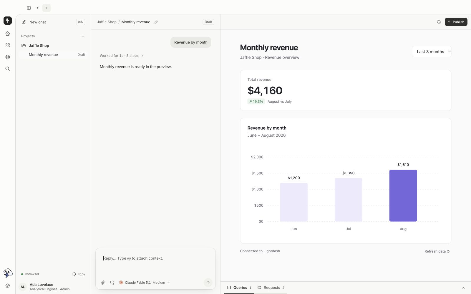 Lightdash Desktop in light mode, showing a monthly revenue app preview with total revenue, three monthly bars, a period filter, and the Publish action.