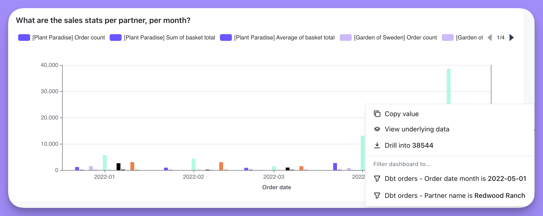 The Drill into option in a chart's action menu