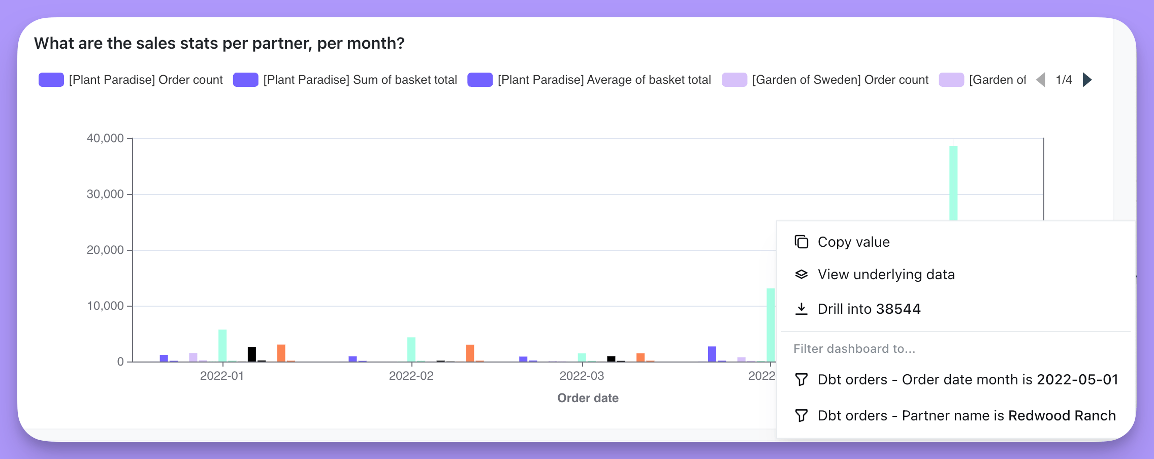 The Drill into option in a chart's action menu