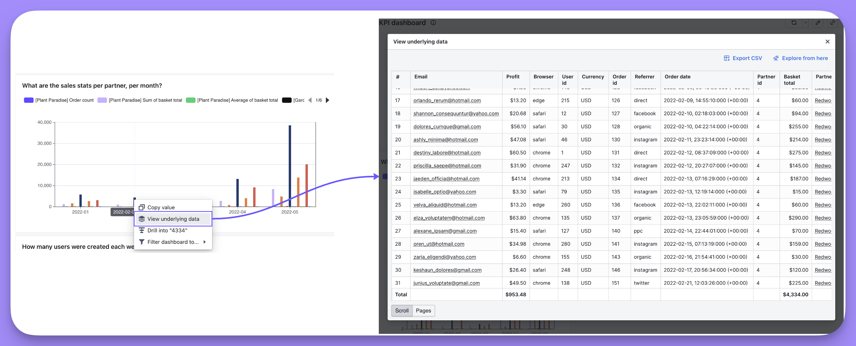 The underlying data for a point on a dashboard chart