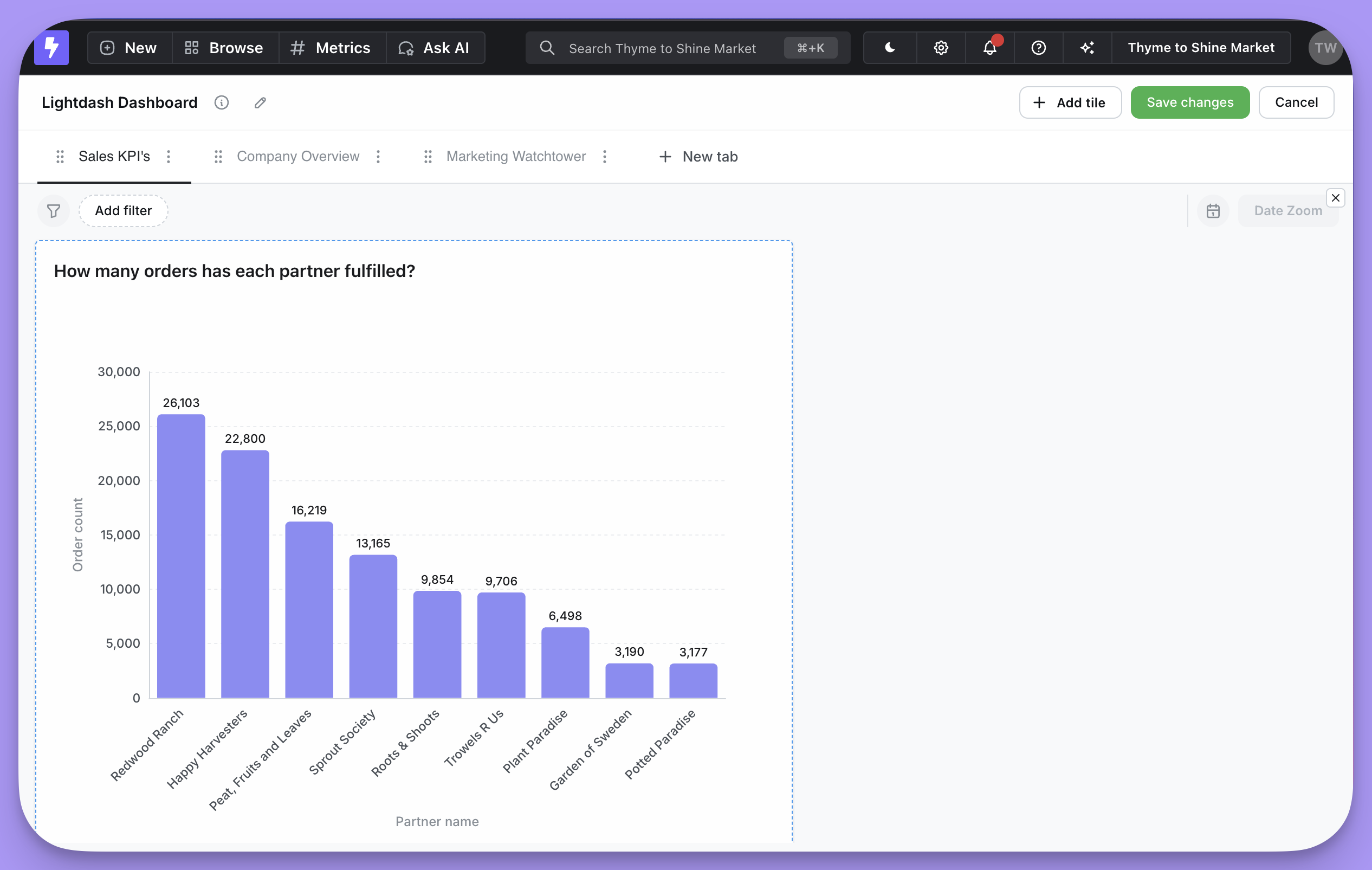 A dashboard with two tabs