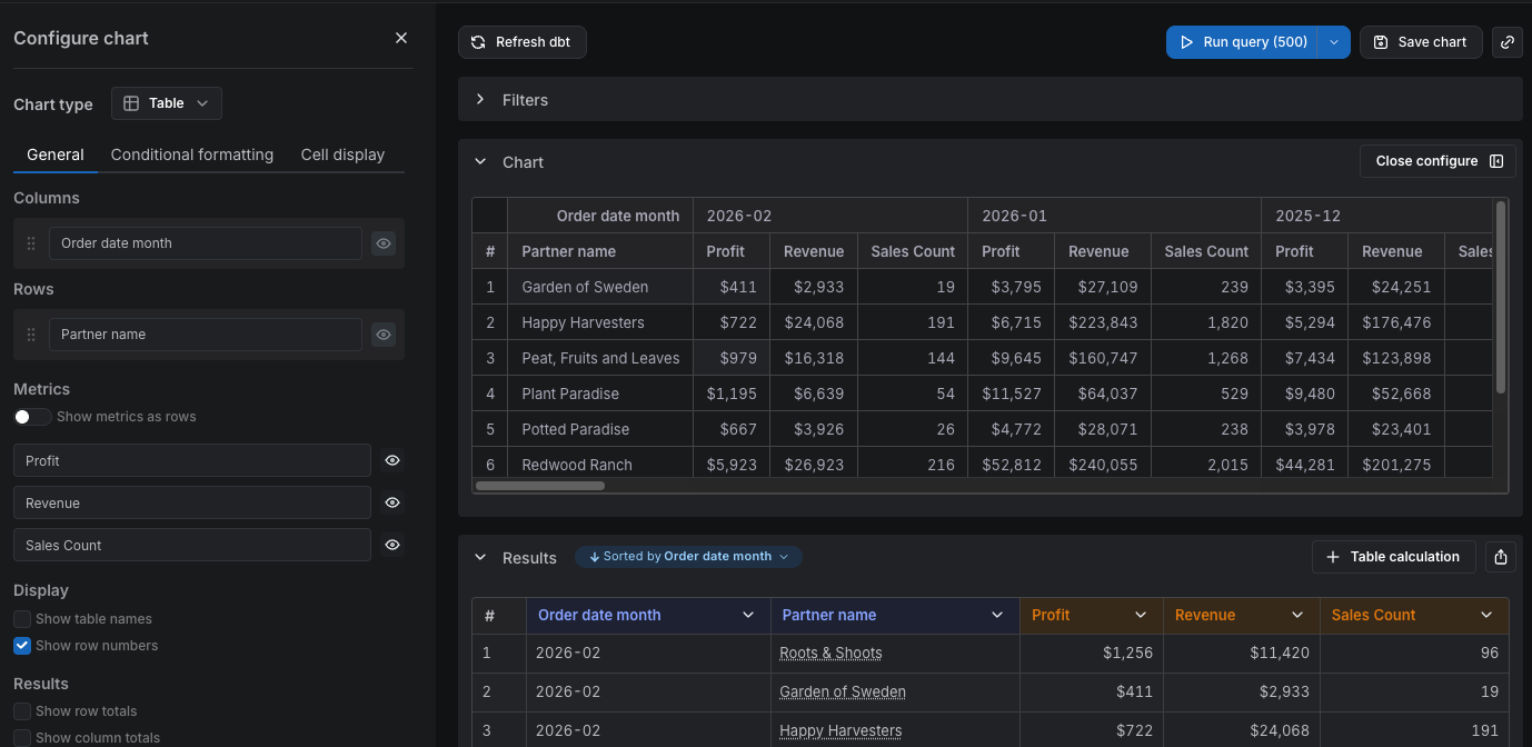 Pivot column limit example