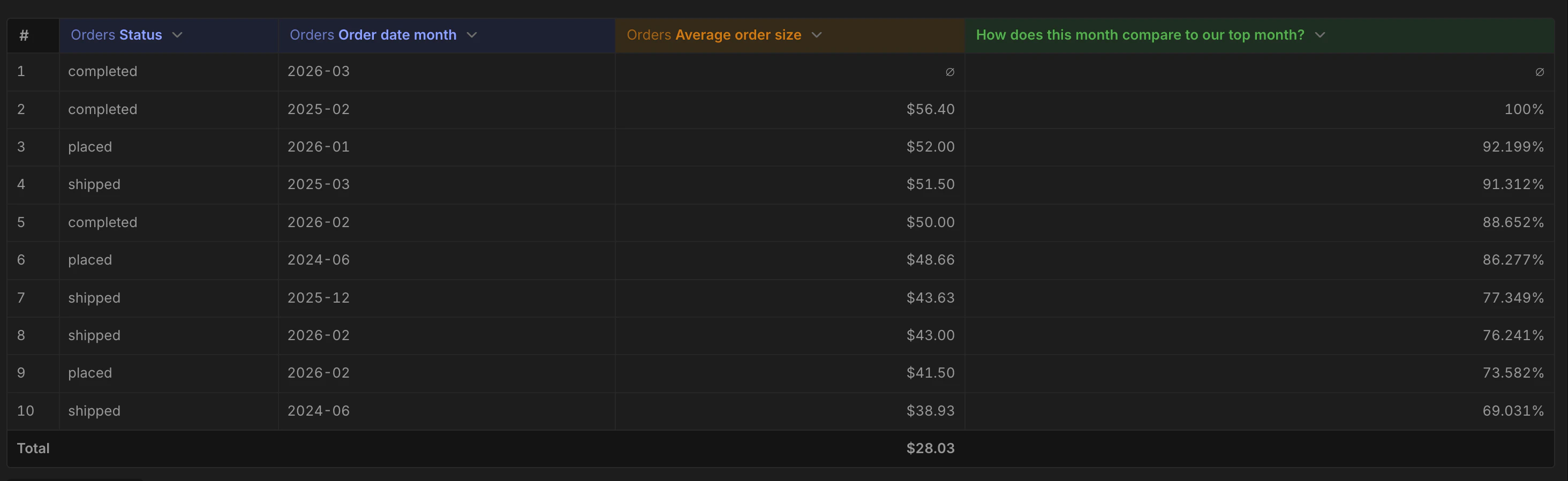 Formula table calculation in the results table