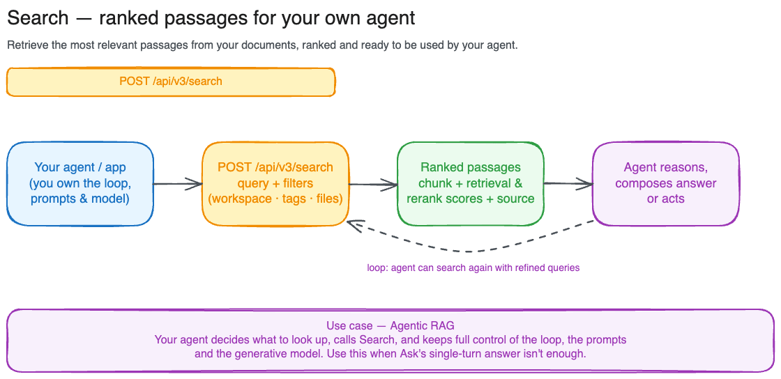 Illustration of the Search use case.