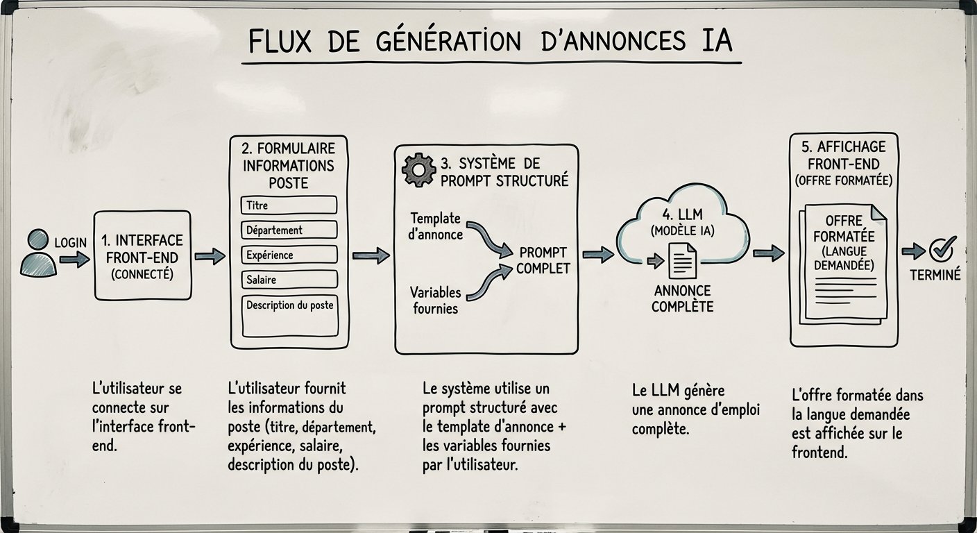 Fonctionnement