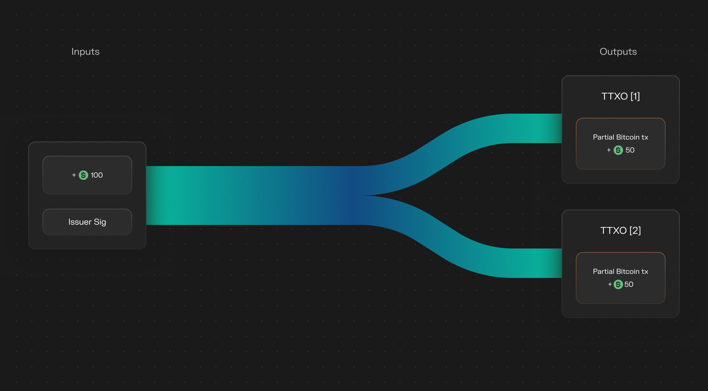 spark-txn-1