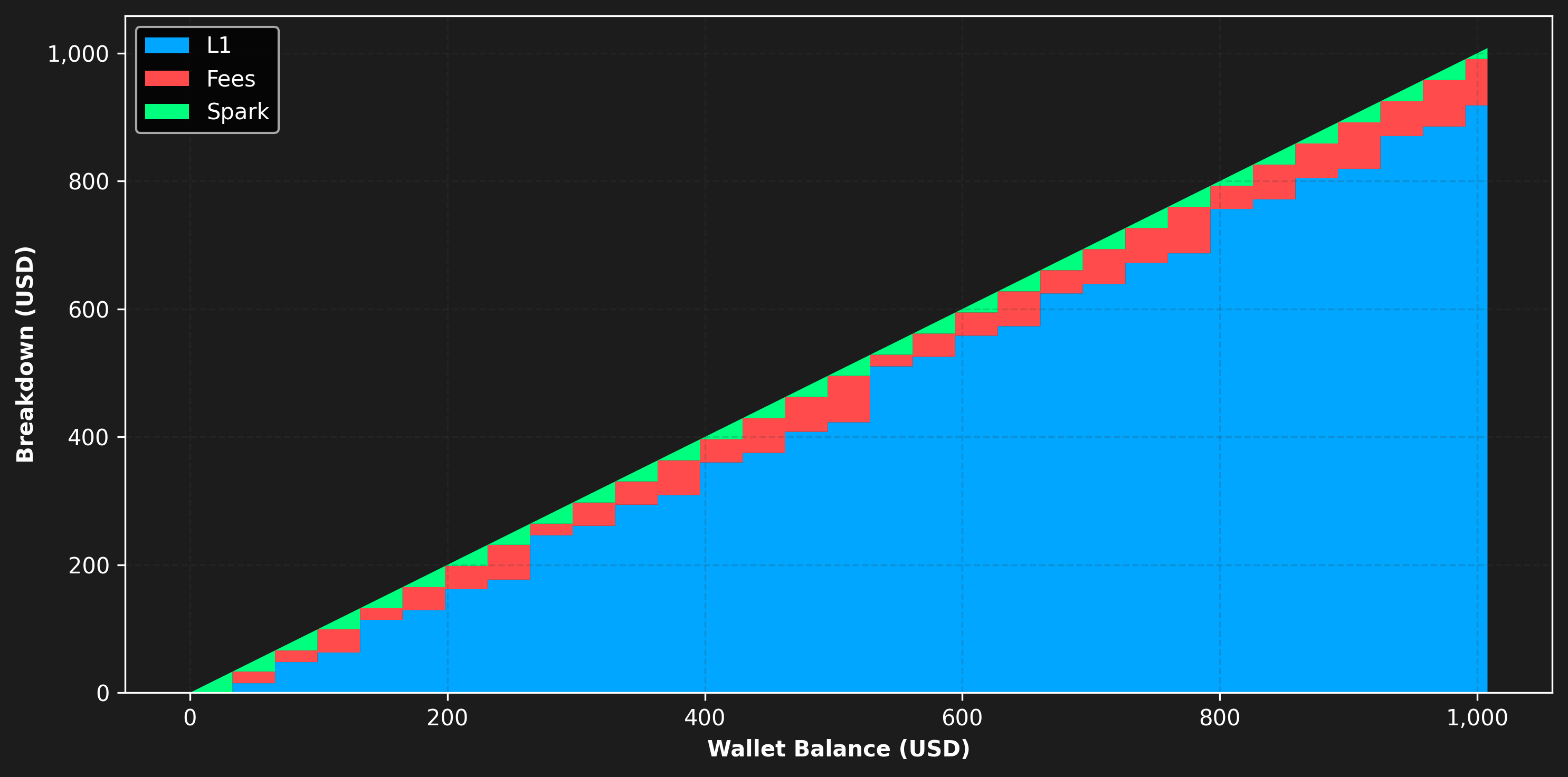 Unit Costs