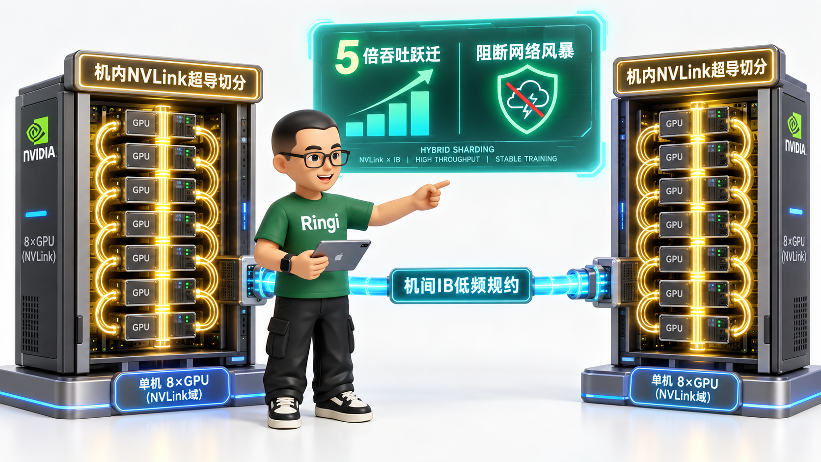 Ringi 导师解构：Hybrid Sharding 机内 NVLink 全切分与机间 IB 对等规约工坊