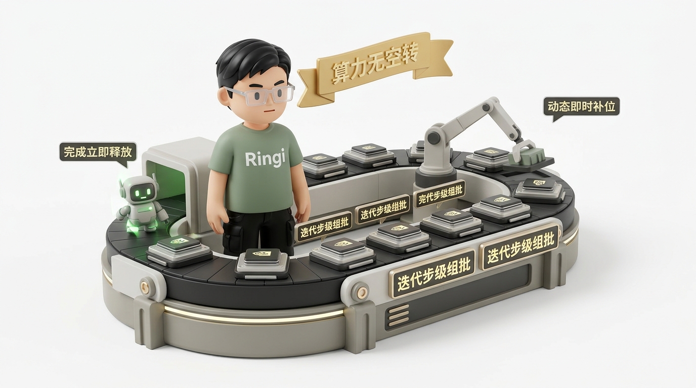 Continuous Batching 动态插拔组批工坊