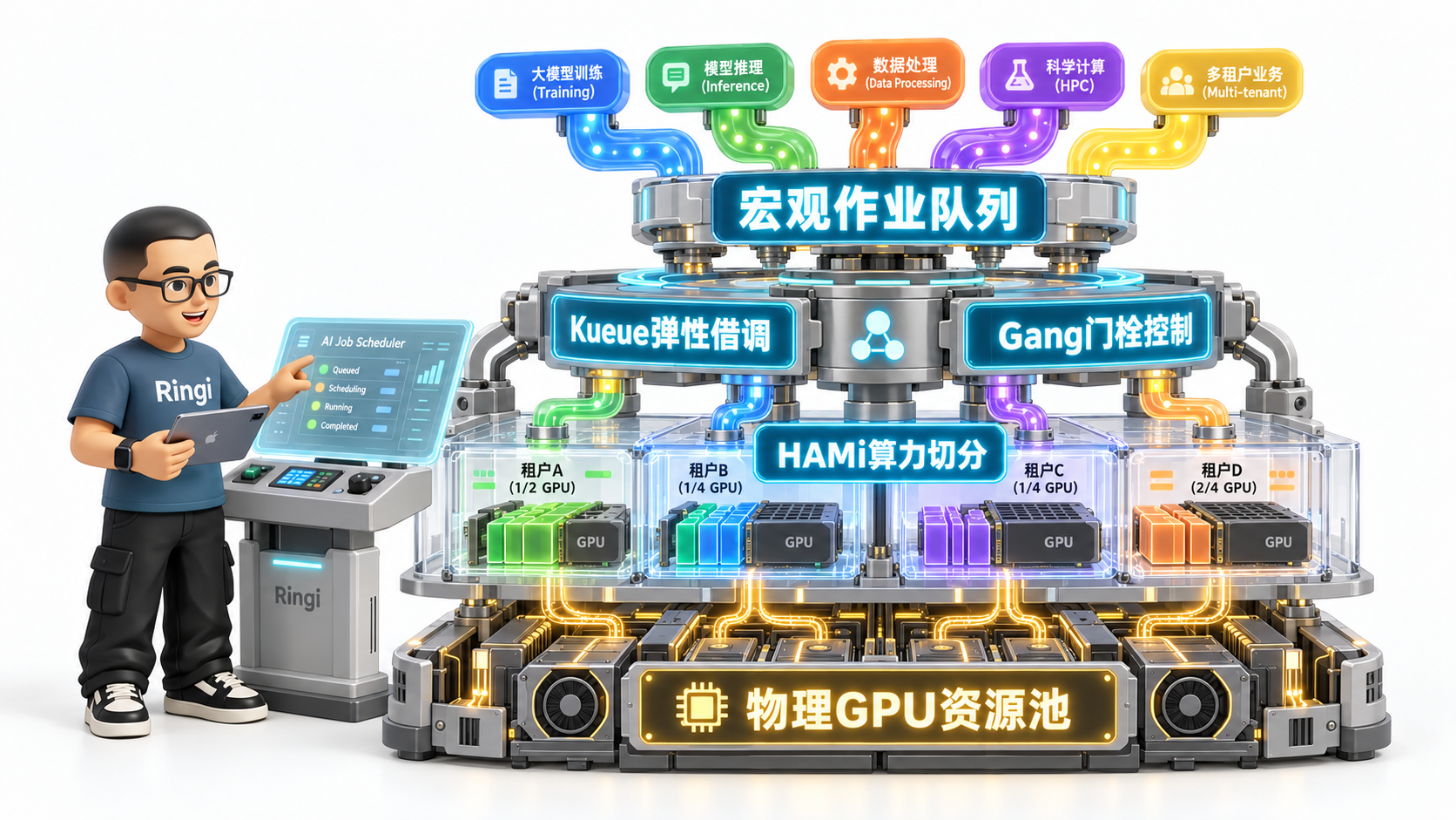 Ringi 导师解构：AI 任务调度与多租户 GPU 虚拟化全景工坊