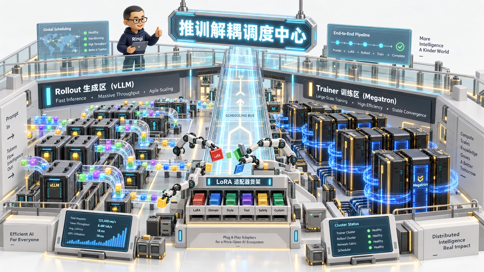 Ringi 导师解构：推训解耦与 Multi-LoRA 动态并发分流大厅