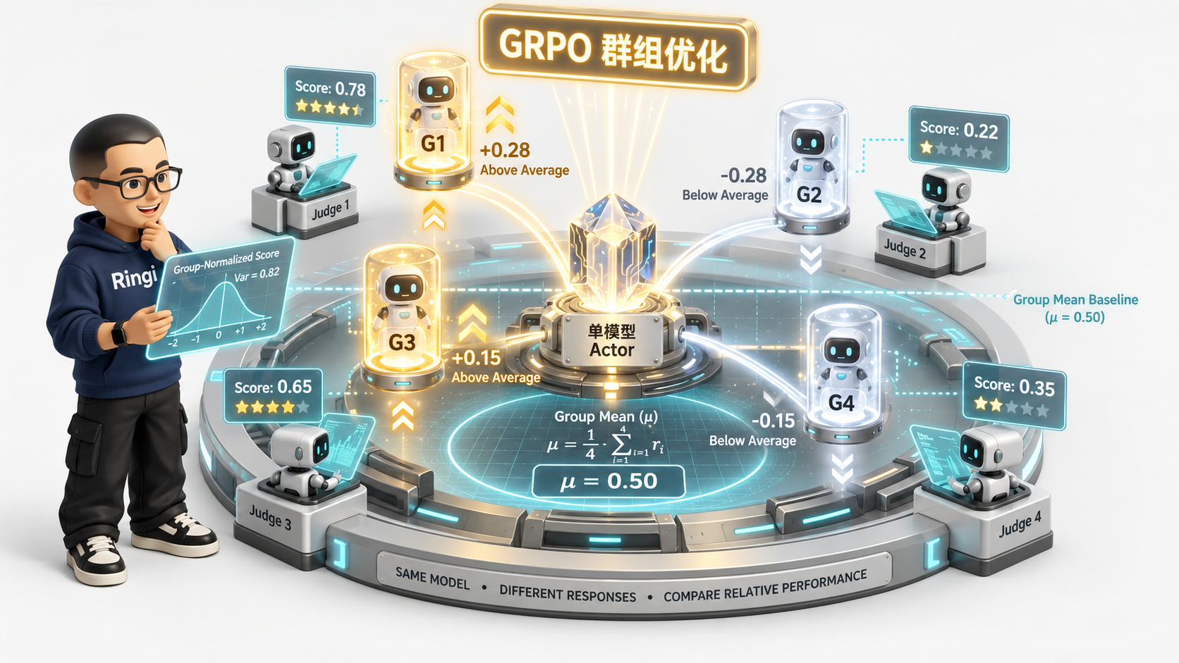 Ringi 导师解构：DeepSeek-R1 风格 GRPO 群组相对打分优化台