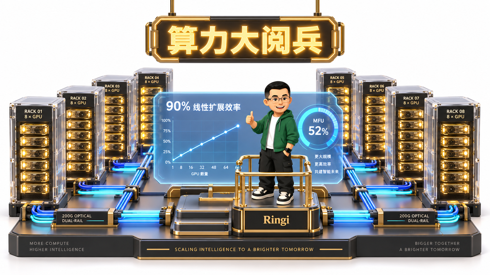 Ringi 导师解构：64 卡跨机算力大阅兵与线性扩展蓝图