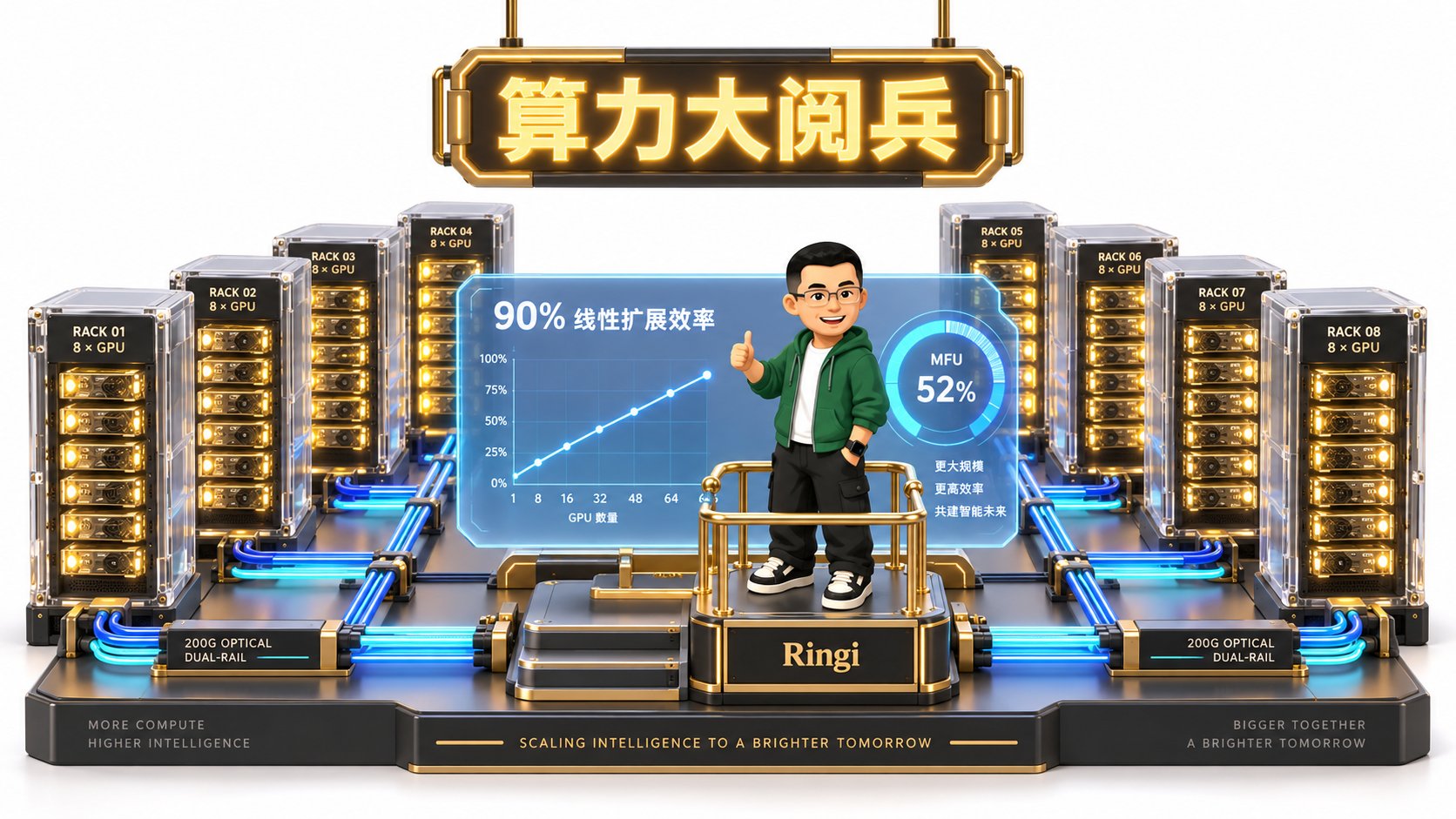 Ringi 导师解构:64 卡跨机算力大阅兵与线性扩展蓝图
