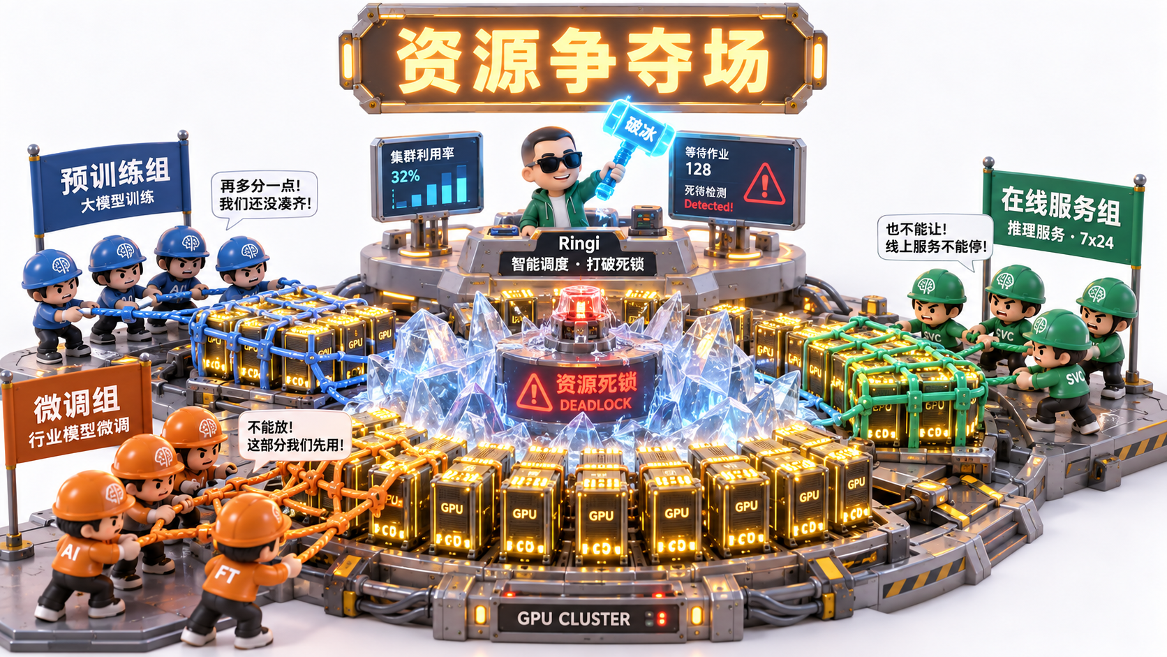 Ringi 导师解构：核心全景工坊——多租户争抢与死锁排队的算力熔炉