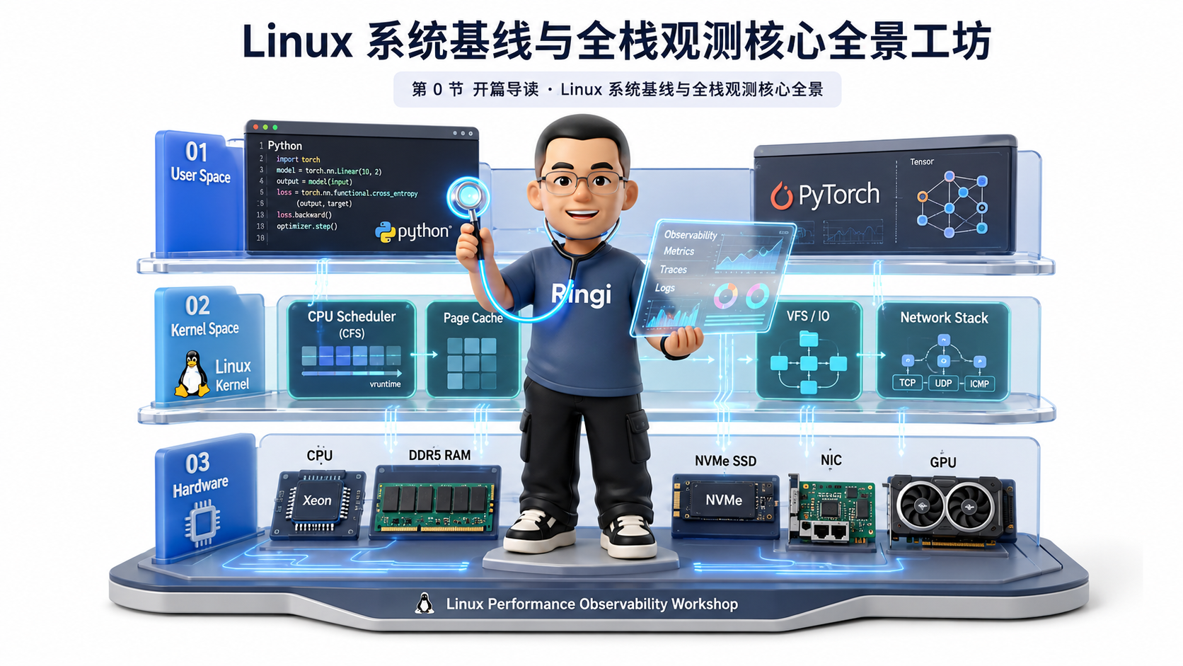 Ringi 导师解构：Linux 系统基线与全栈观测核心全景工坊