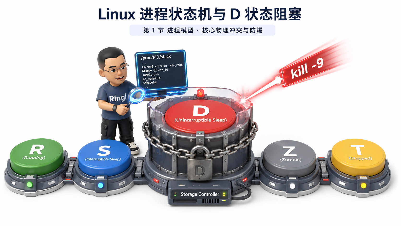 Ringi 导师解构：Linux 进程状态机与 D 状态阻塞