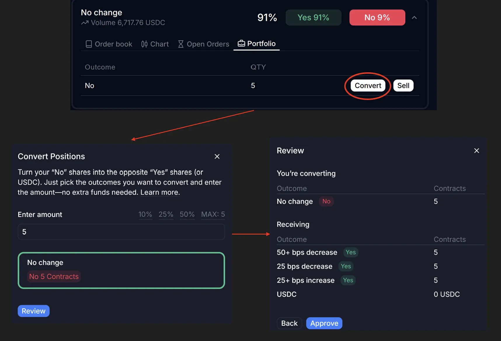 Convert shares interface