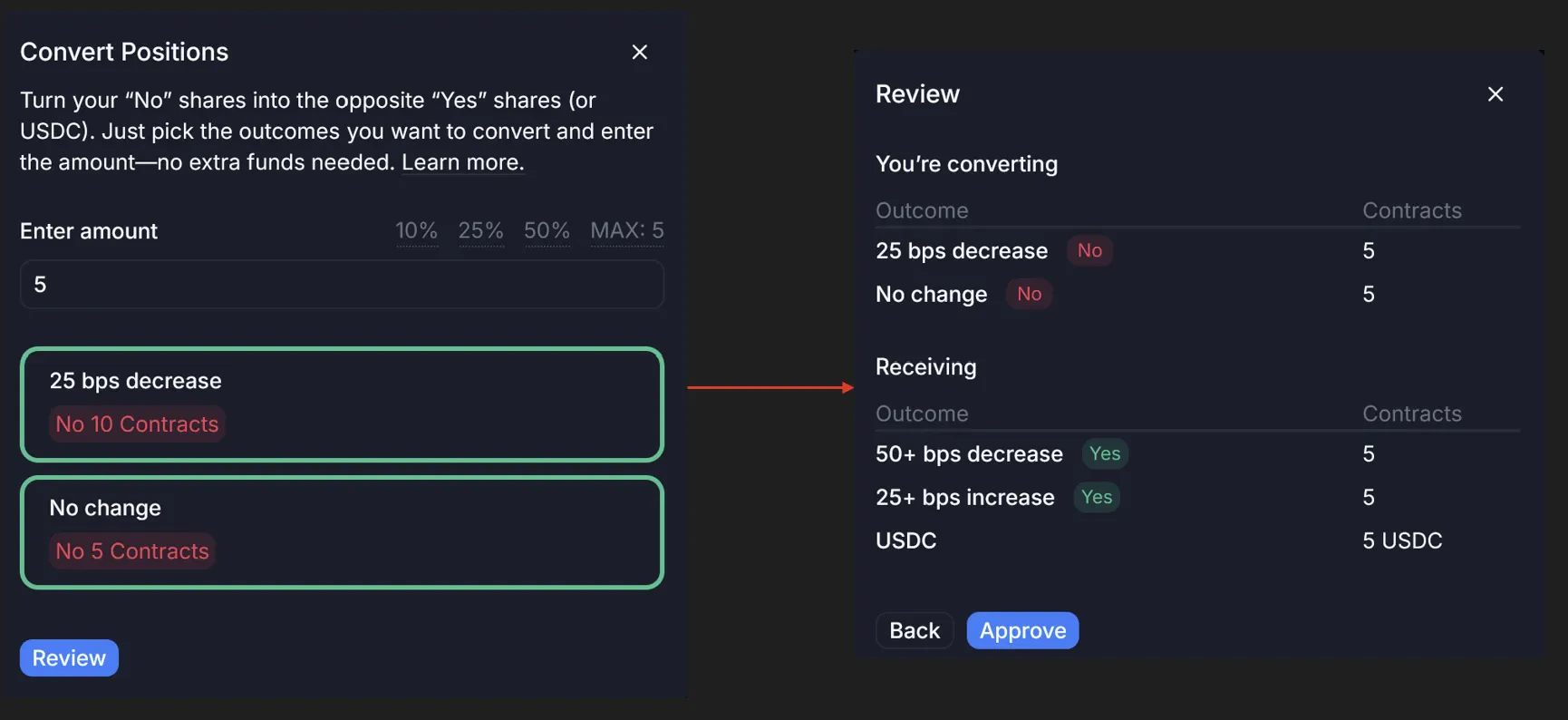 Multi-share conversion